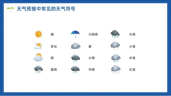 蓝色水彩简约世界气象日节日庆典PPT课件