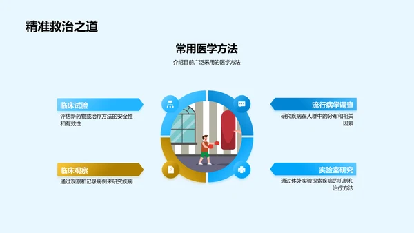 医学研究创新阐述PPT模板