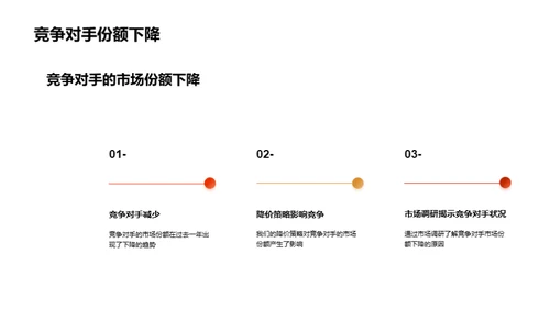 鞋帽零售之路