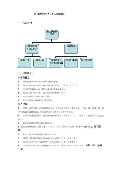 互联网汽车保险业务部组织架构及岗位职责