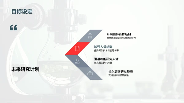 化学研创年度盘点