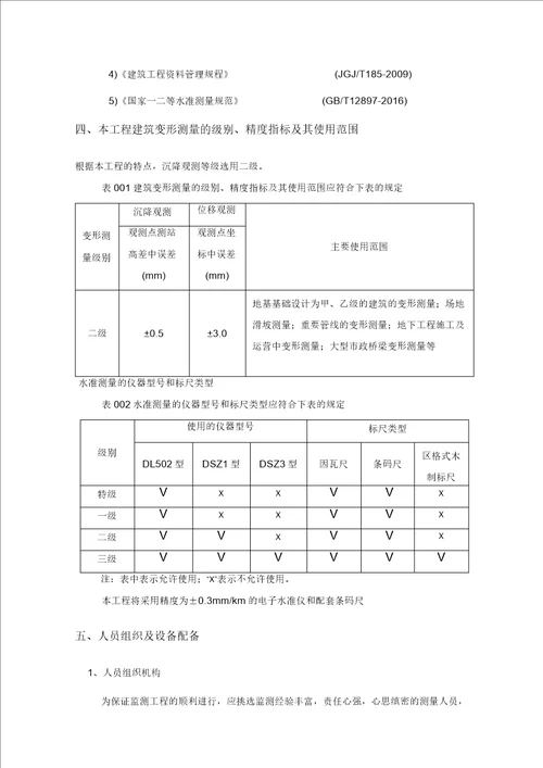 100MW风电场项目沉降观测方案