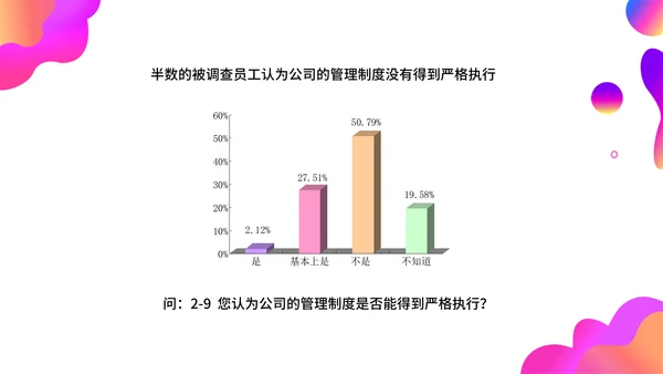 调查问卷分析报告通用PPT模板