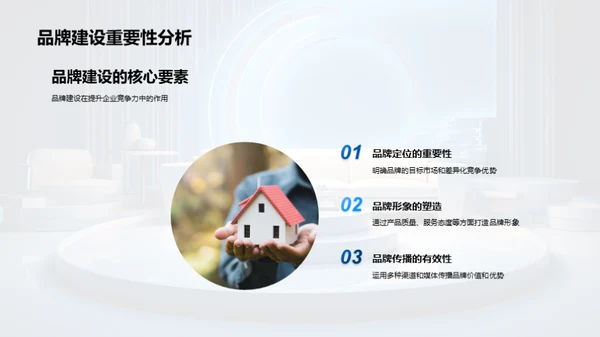家居市场竞争与战略