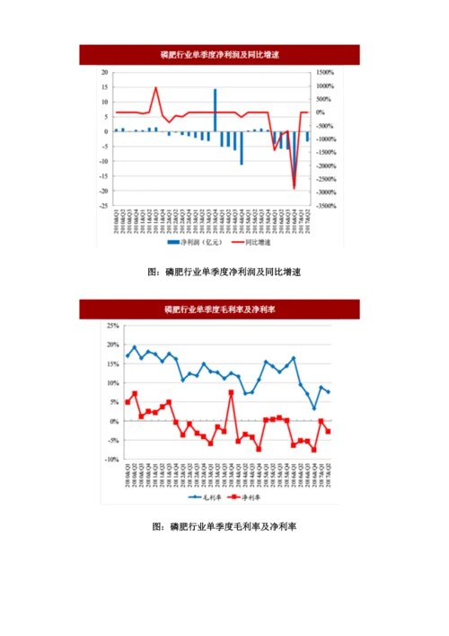 二季度我国基础化工行业景气度及盈利增速分析.docx