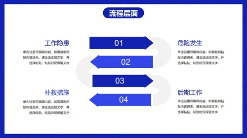 科技蓝色极简业务工作整改报告PPT模板