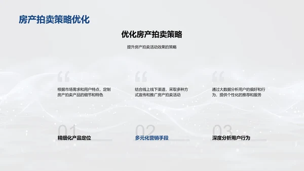 电商房产拍卖策略PPT模板