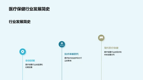 医保行业前沿探究