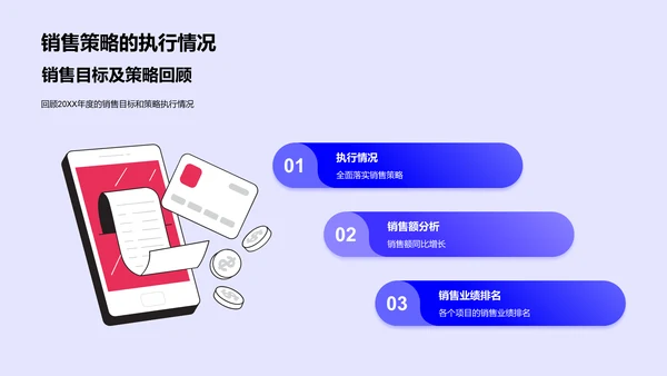销售年度总结报告PPT模板