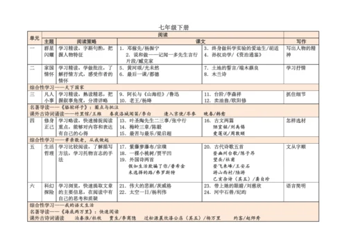 2018部编人教版初中语文教材课文目录.docx