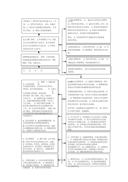 天燃气分输站反恐应急预案