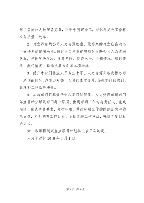 人力资源部工作计划.docx