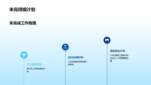 人资行政之旅