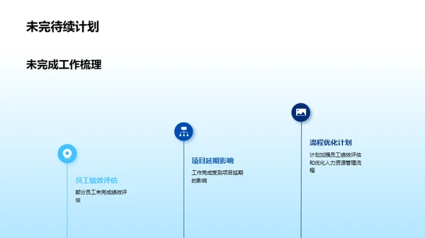人资行政之旅