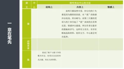 【统编版初中语文七年级上册第五单元】我为动物发声 课件（共35张PPT）