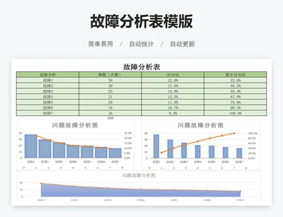 故障分析表模版