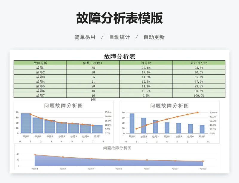 故障分析表模版