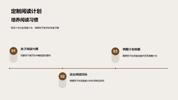 阅读成长之旅