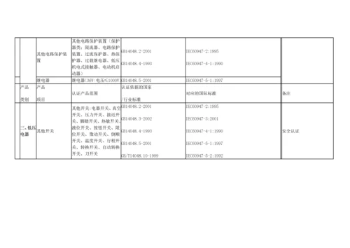 国家强制性产品认证ccc目录.docx