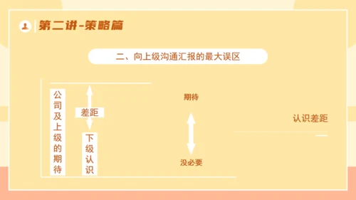 企业培训优秀管理者的有效沟通通用PPT模板
