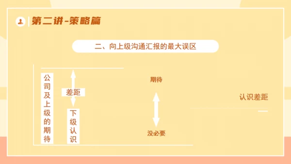 企业培训优秀管理者的有效沟通通用PPT模板