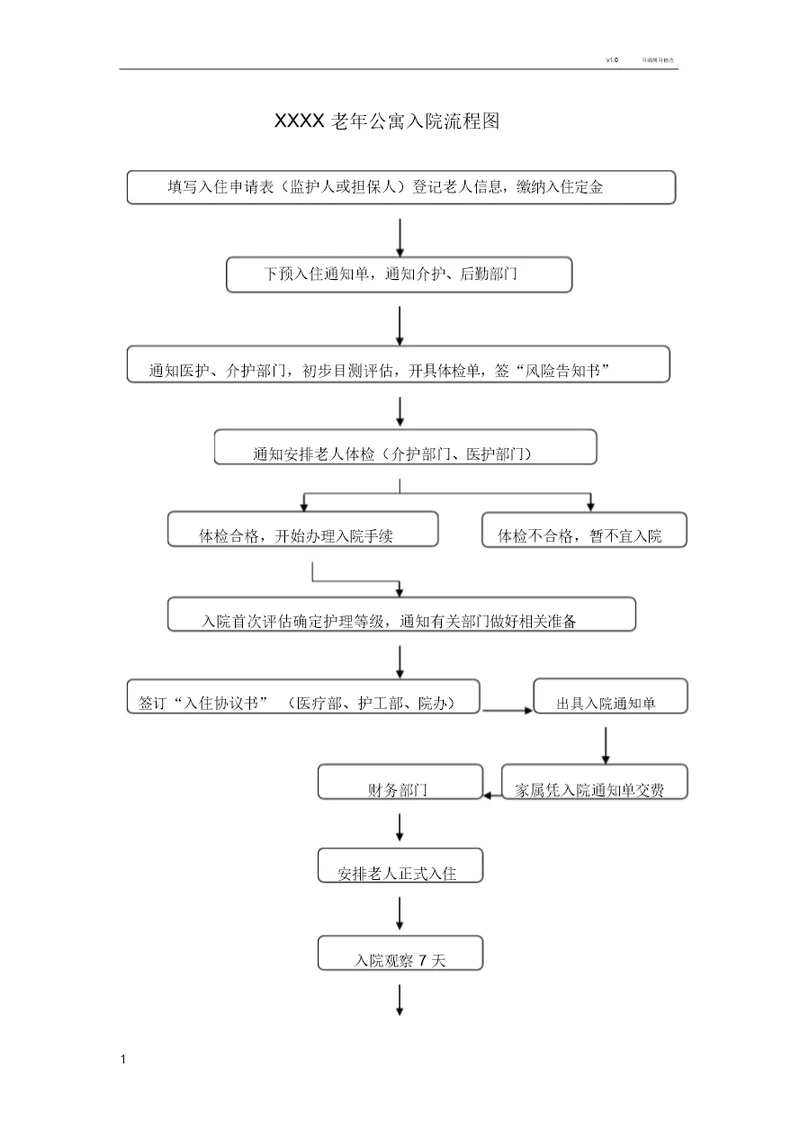 养老院老人入(出)院流程图