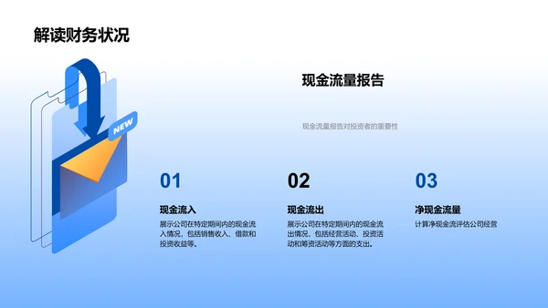 财务总结年中报告PPT模板