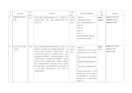 工程建设标准规范制订).docx