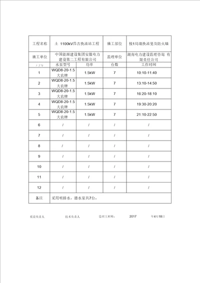 基坑降水记录表1