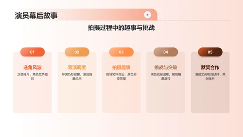 橙色渐变热门电影介绍PPT模板