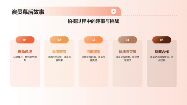 橙色渐变热门电影介绍PPT模板