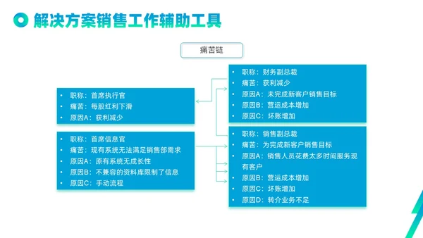 蓝色绿色实拍线条解决方案式销售PPT课件