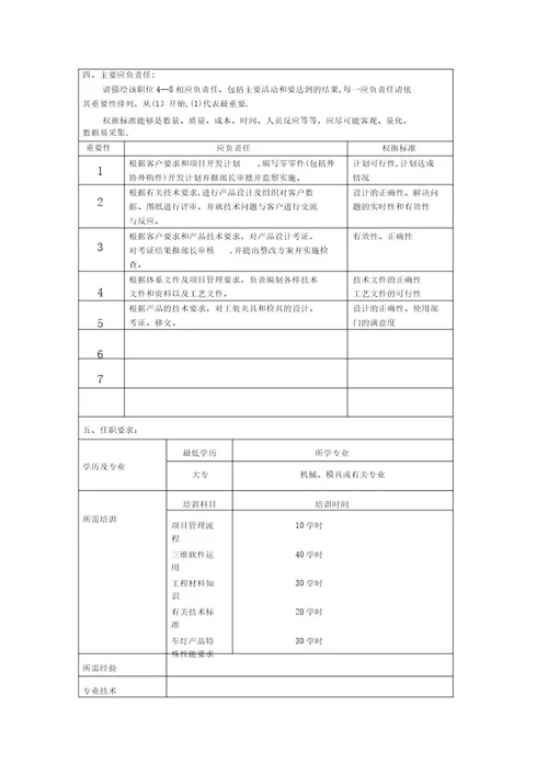 车灯企业产品设计师职位说明书