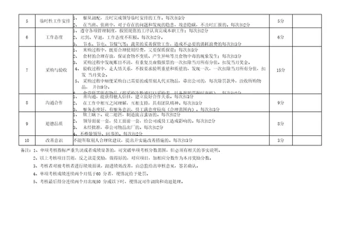 食堂厨师绩效考核表