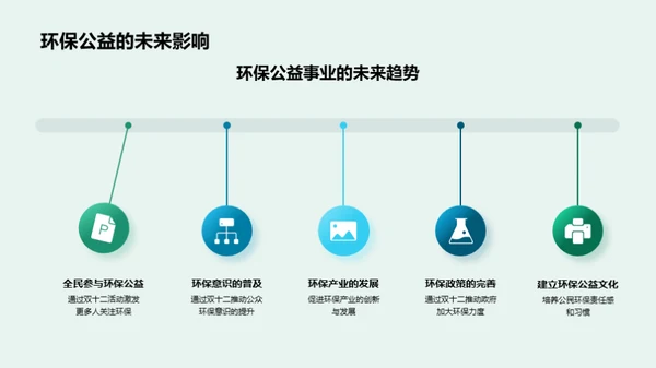 双十二环保公益行动
