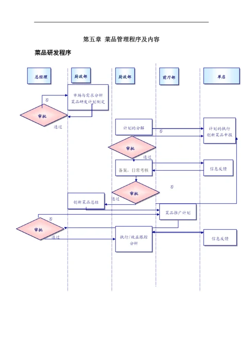 邕城小福楼餐饮投资管理有限公司菜品管理手册.docx