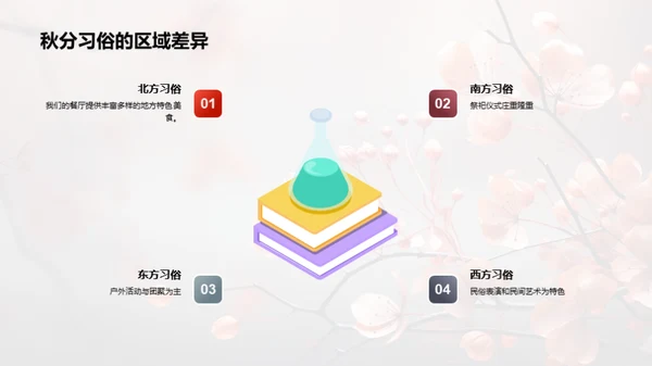 秋分习俗的传播探析