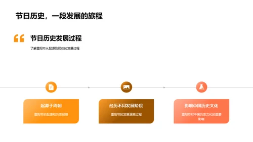 揭秘重阳节文化