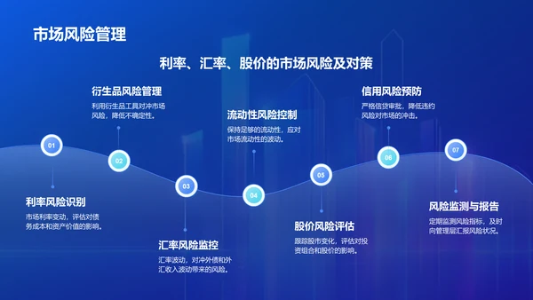 蓝色渐变风地产金融行业年终总结PPT模板