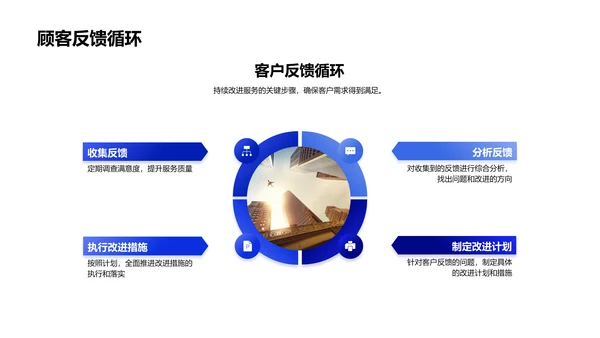 家居客户服务培训PPT模板
