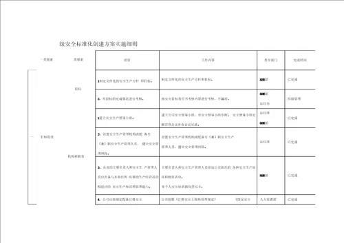 二级安全生产标准化建设方案