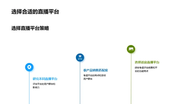 农产品直播销售解析