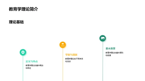 教育学理论探究