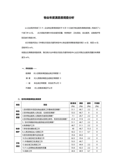 物业服务满意度调查研究报告.docx