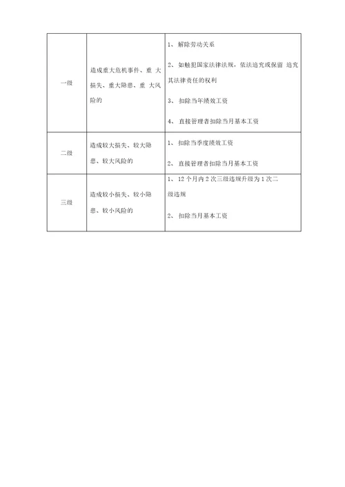 信息安全应急处置预案