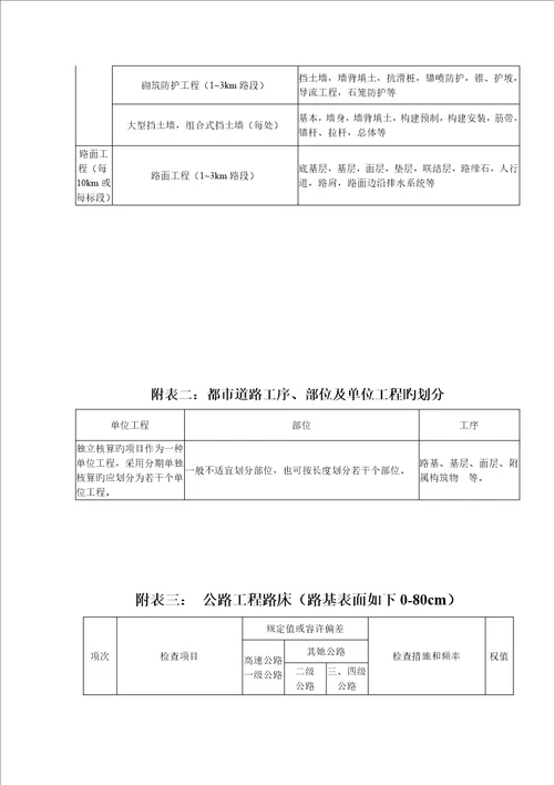 市政与公路关键工程重点标准差异