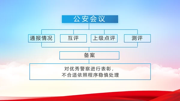 蓝色大气公安警察派出所工作汇报PPT动态模板