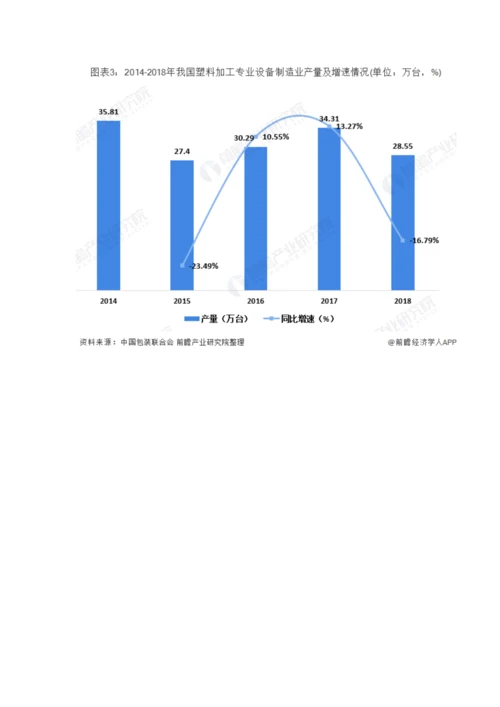 中国塑料加工专用设备行业市场分析浙广两省产量、出口交货值双双领先.docx