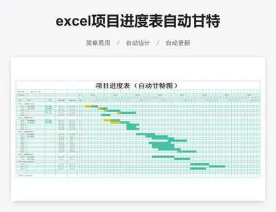 excel项目进度表自动甘特图表格模板