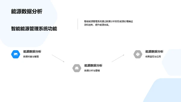 赋能未来:智能能源管理